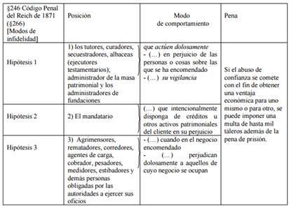 Artículo 473 del Código Penal: CLAVES y PUNTOS CLAVE