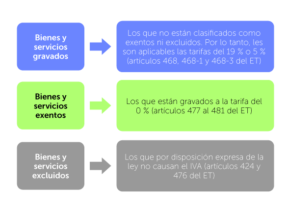 Artículo 481 del Código Laboral de Colombia: CLAVES y VALOR