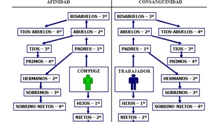 Artículo 66 CODIGO DEL TRABAJO en Chile: CLAVES y VALOR