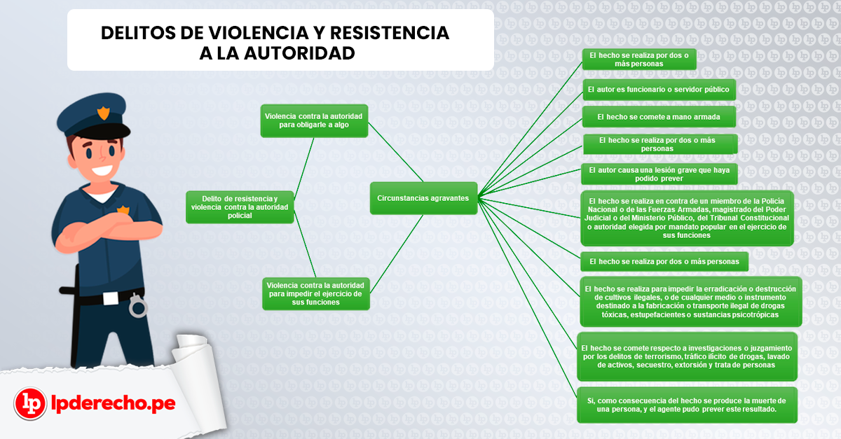ARTÍCULO 74 DEL CÓDIGO PENAL DEL PERÚ: CONCEPTOS CLAVE