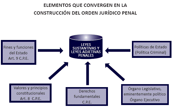 Artículo 8 del Código Penal: REGLAS Y PRECEPTOS CLAVE