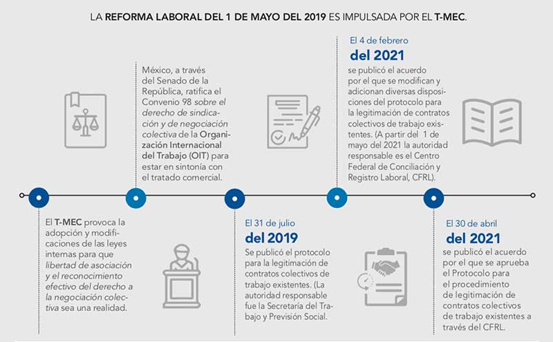 Artículo 85 de la Ley Federal del Trabajo: CLAVES y VALOR