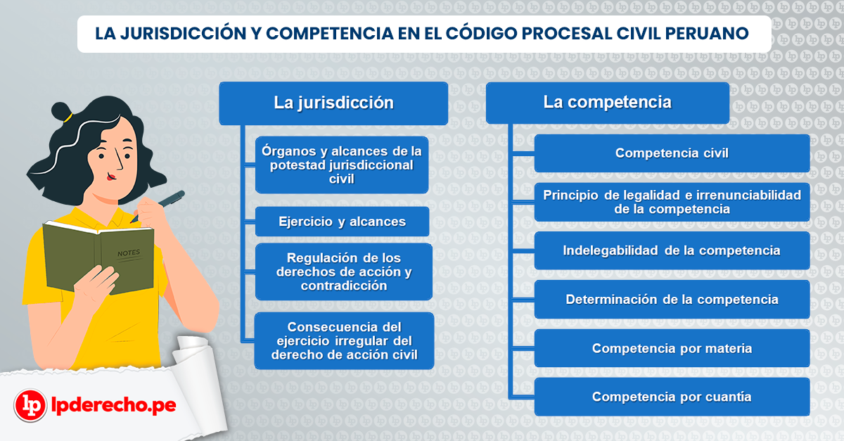 Artículo 90 del Código Civil: CLAVES Y VALOR LEGAL