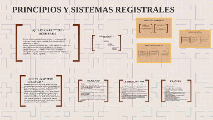 Asiento REGISTRAL en México: Tipos y su Valor Esencial