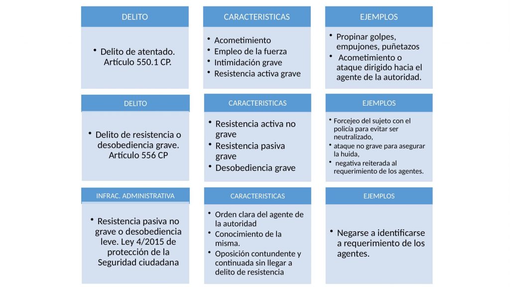 ATENTADO CONTRA LA AUTORIDAD: TIPOS, EJEMPLOS y CÓDIGO PENAL