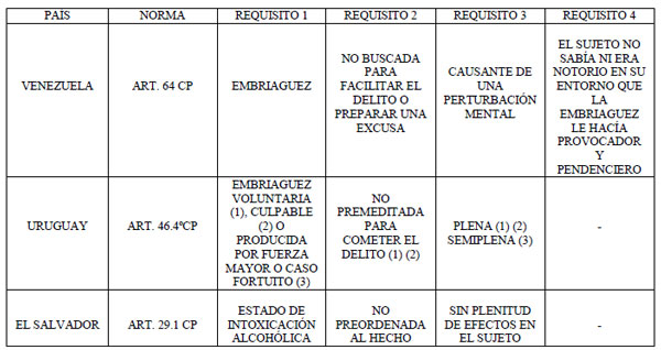 Atenuante Código Penal en Chile: CLAVES y Usos Esenciales