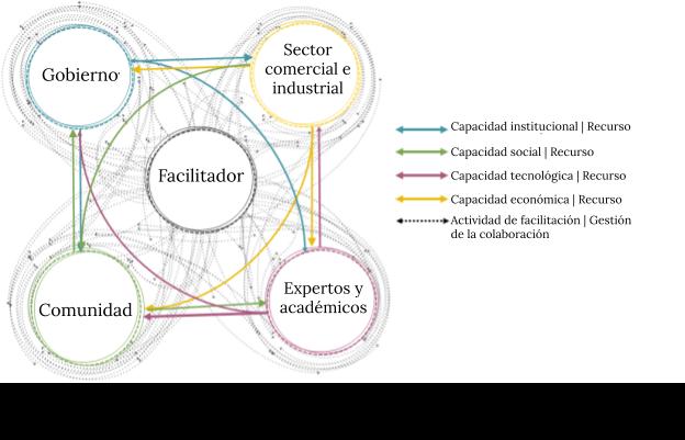 Bienes COMUNALES: EJEMPLOS y Guía para comprenderlos
