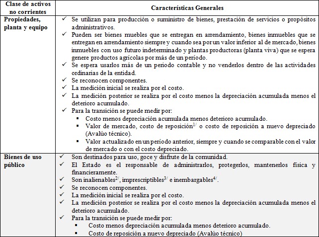 Bienes INEMBARGABLES en Colombia: Regulación y Valor