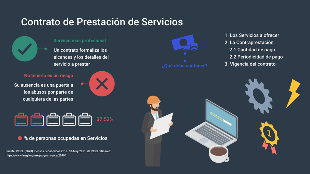 Buscas un ejemplo de contrato para servicios profesionales en España