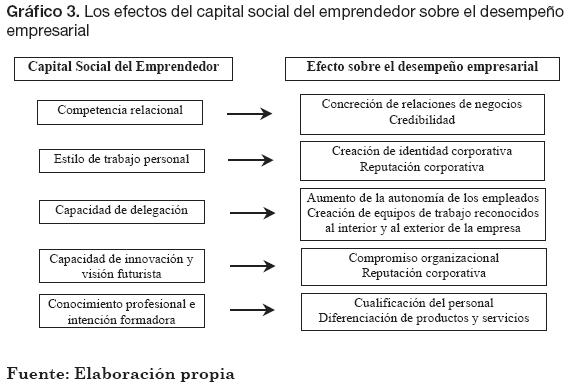CAPITAL SOCIAL EN VENEZUELA: FUNCIONES Y MODIFICACIONES