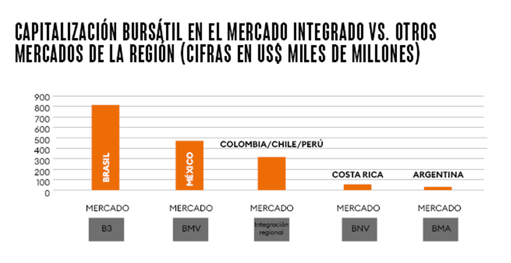 CAPITALIZACIÓN EN COLOMBIA: Qué es y Cómo Beneficia