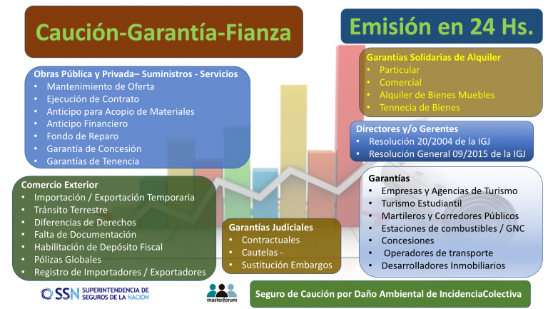 Caución en Argentina: Todo sobre CAUCIÓN JUDICIAL 2026