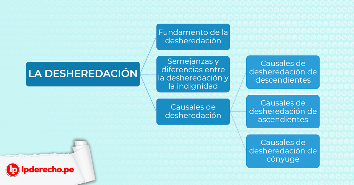 Causa de desheredación: MOTIVOS QUE EXCLUYEN HEREDEROS