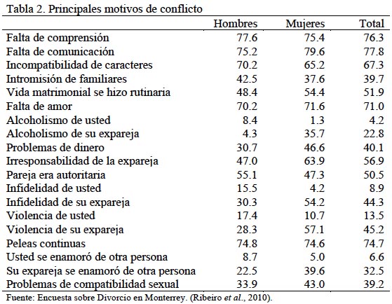 Causas de Divorcio en Nuevo León: Todo lo que Debes Saber