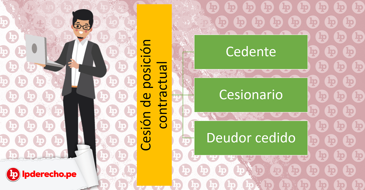 Cesión en Uso en Perú: MÉTODOS, REGULACIÓN y VALOR Jurídico