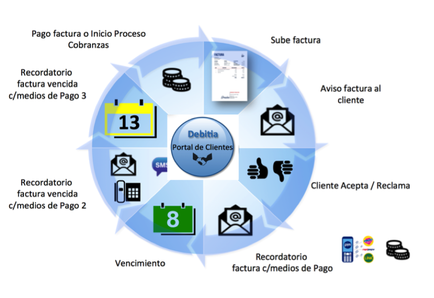Clientes morosos: Cómo gestionarlos y mejorar tu flujo