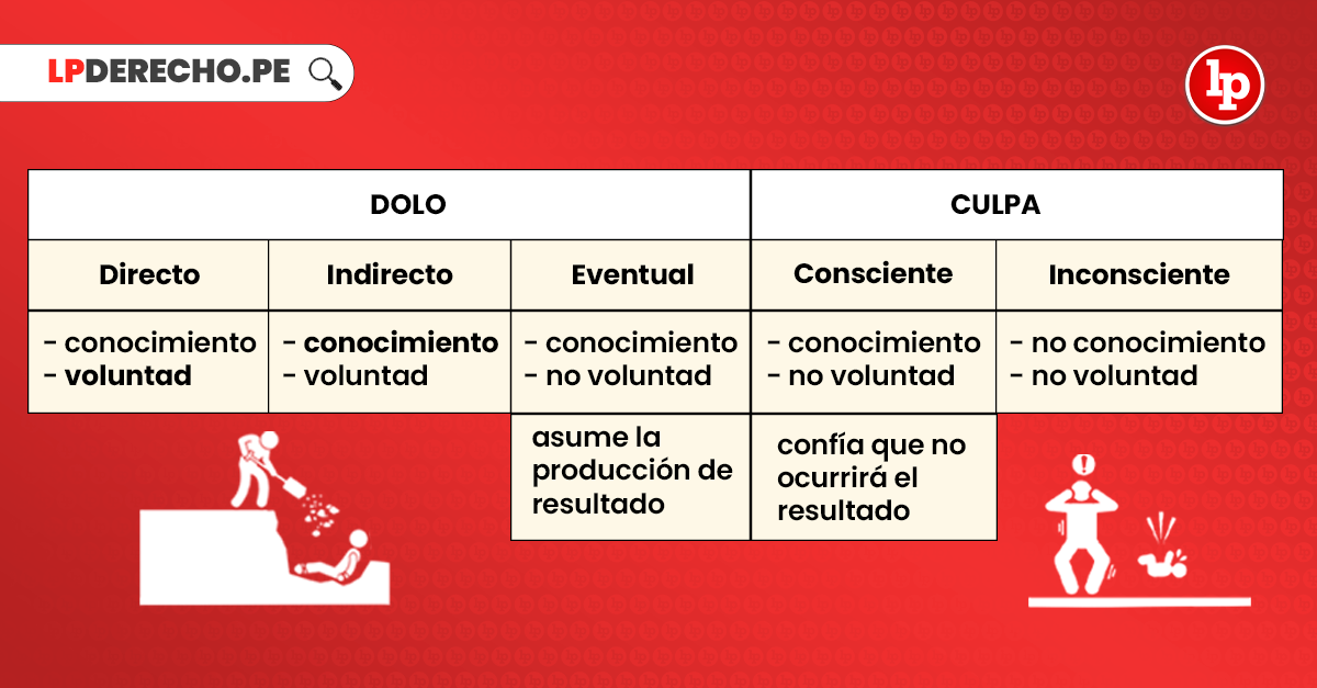 Código 30 del Código Penal: CLAVES y CONCEPTOS JURÍDICOS