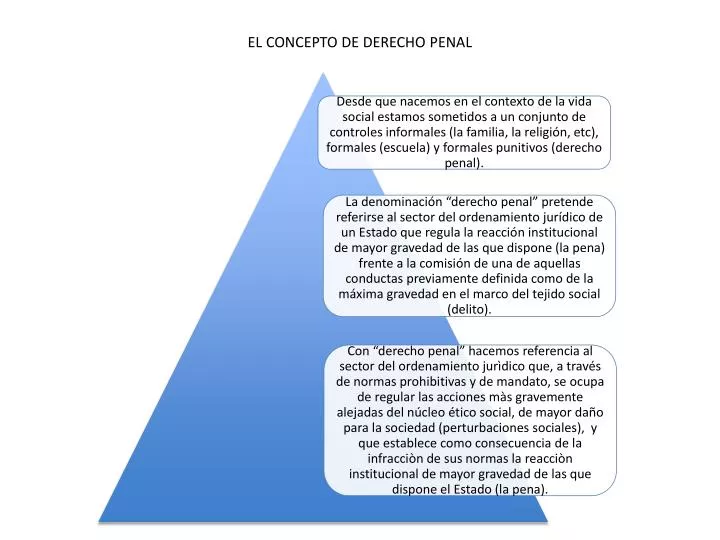codigo 54 del codigo penal conceptos juridicos claves