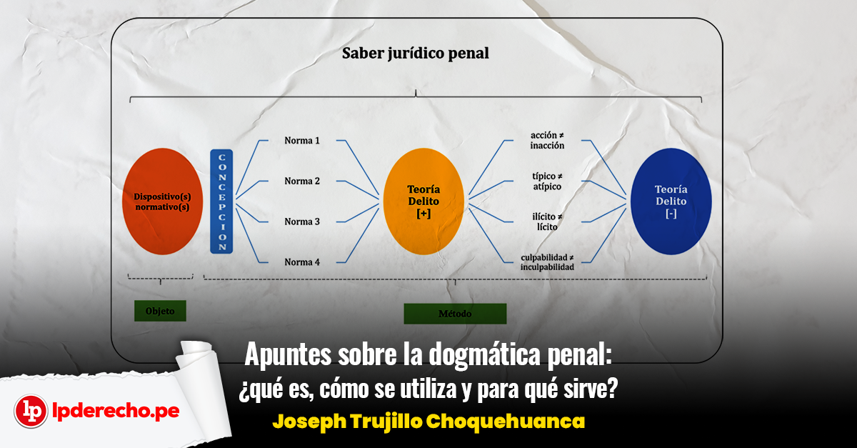 Código 56 del Código Penal: CONCEPTOS CLAVE y VALOR Jurídico