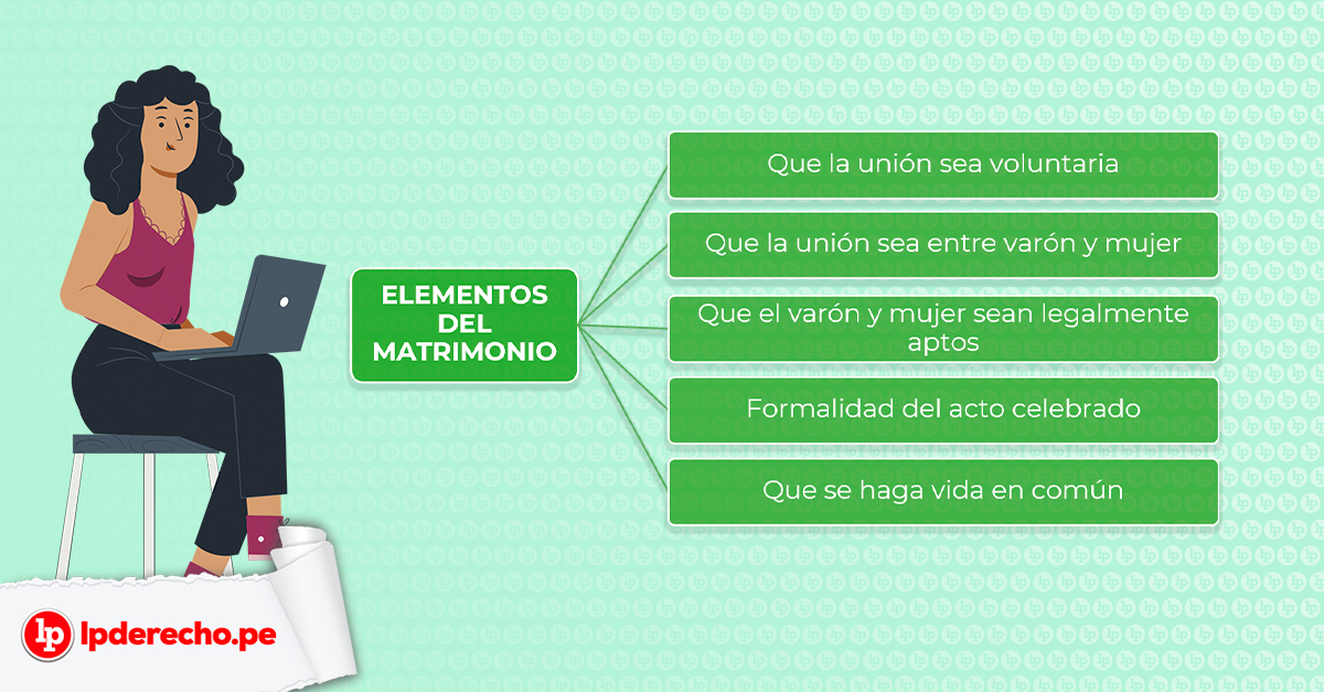 Código 60 del Código Civil: CLAVES y CONCEPTOS JURÍDICOS