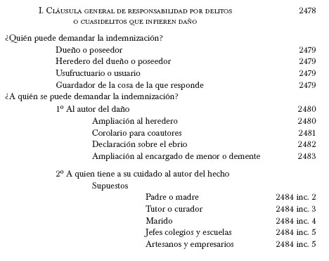 Código Civil 2329: CLAVES y CONCEPTOS JURÍDICOS Esenciales