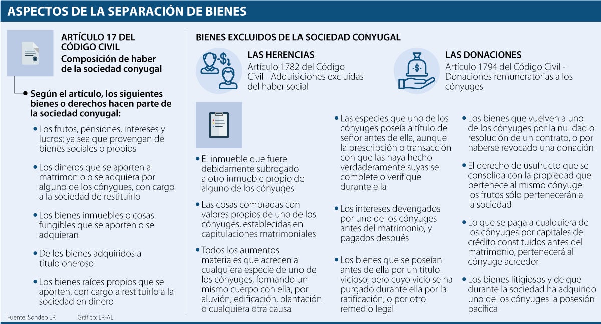 CÓDIGO CIVIL: ARTÍCULO 1781 sobre SOCIEDAD CONYUGAL