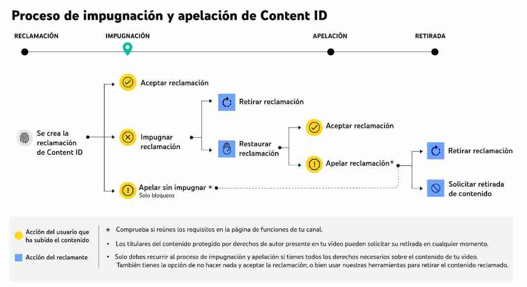 CÓDIGO DE COMERCIO: ARTÍCULO 98 EXPLICADO ¡DESCÚBRELO!