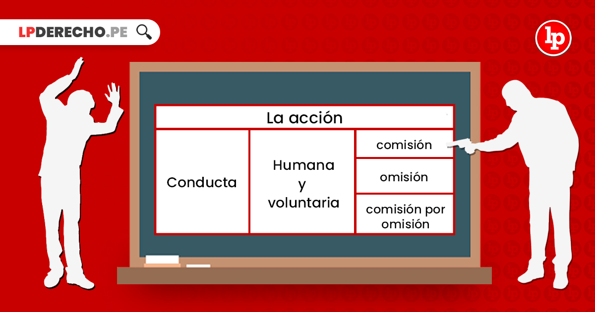 Código Penal Tentativa: CLAVES y REGULACIÓN en Delitos