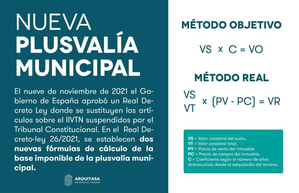 COEFICIENTE DE PROPIEDAD EN ESPAÑA: CLAVE y CÁLCULO