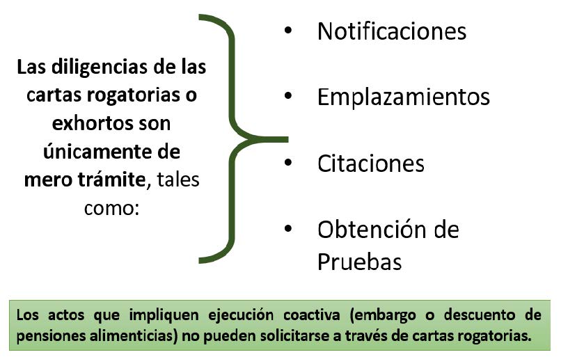 COMISIÓN ROGATORIA: Concepto, Solicitud y Normativa Esencial