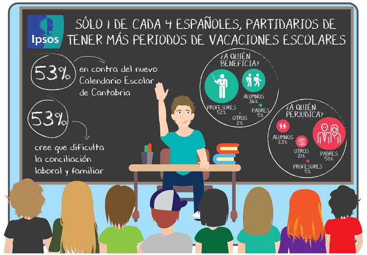 Cómo afecta el calendario escolar a vacaciones y conciliación familiar