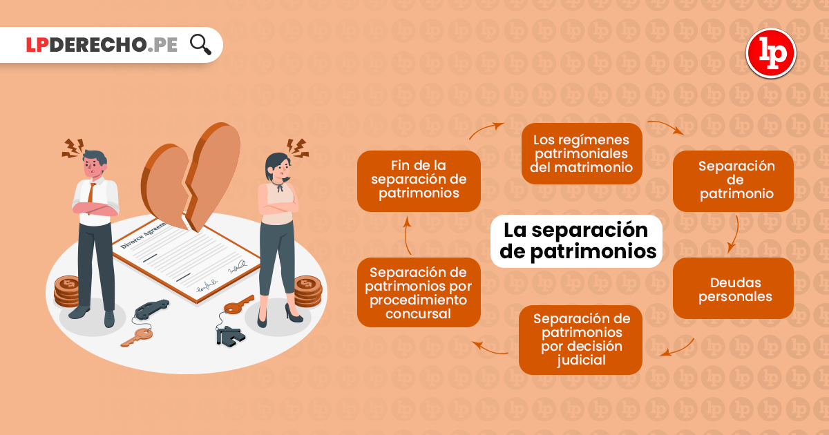 Cómo cambiar de gananciales a separación de bienes