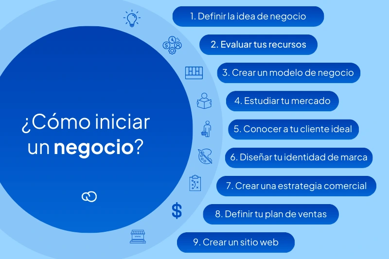 CÓMO CREAR UN NEGOCIO ONLINE EXITOSO Guía RÁPIDA y CLARA