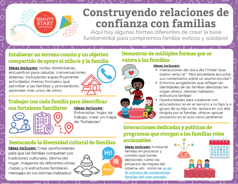 Cómo encontrar y aprovechar recursos en la red de apoyo familiar