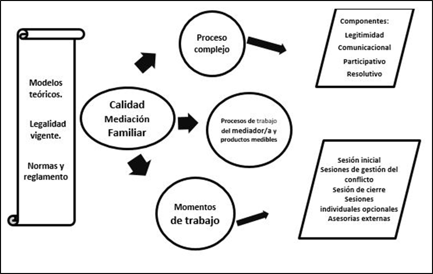 Cómo funciona el mediador familiar Guía paso a paso para entenderlo