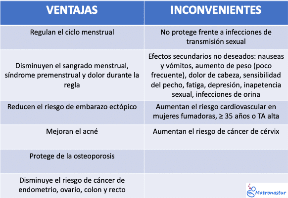 Cómo gestionar y protegerte del riesgo en el embarazo