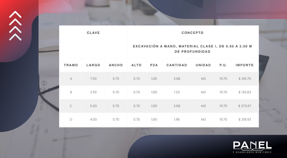 Cómo HACER EL PRESUPUESTO DE UNA OBRA: Guía RÁPIDA y CLARA