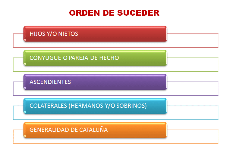 cómo hacer una declaración de herederos paso a paso