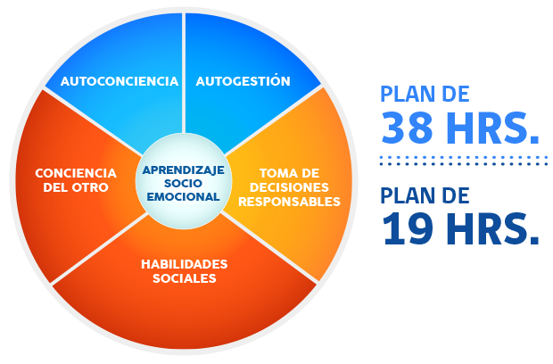 Cómo implementar un plan de convivencia escolar y sus beneficios