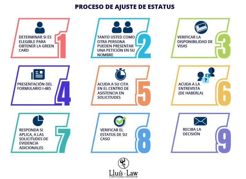 Cómo obtener tu permiso de trabajo en 2026: requisitos y pasos