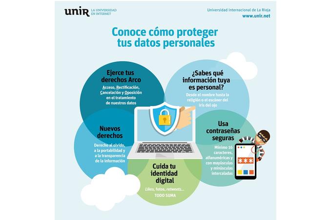 como protegen mis datos personales segun el derecho virtual