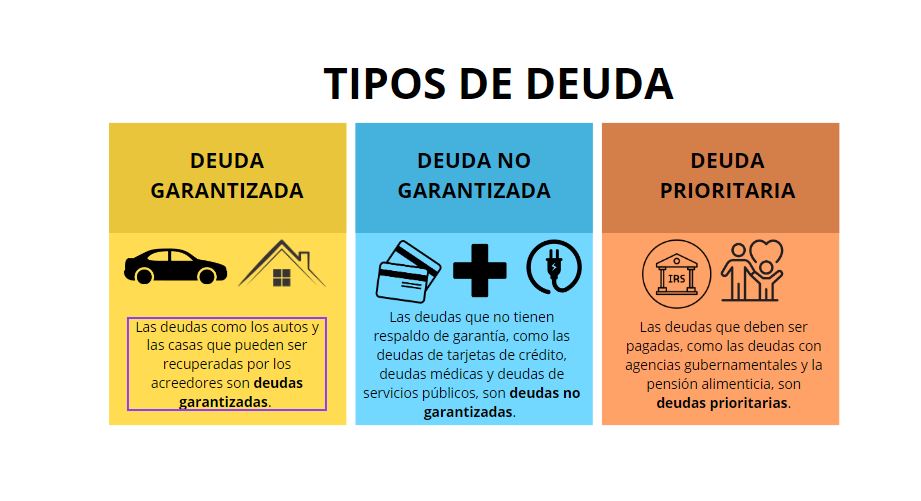 Cómo protegerte y qué hacer ante una deuda sin documento