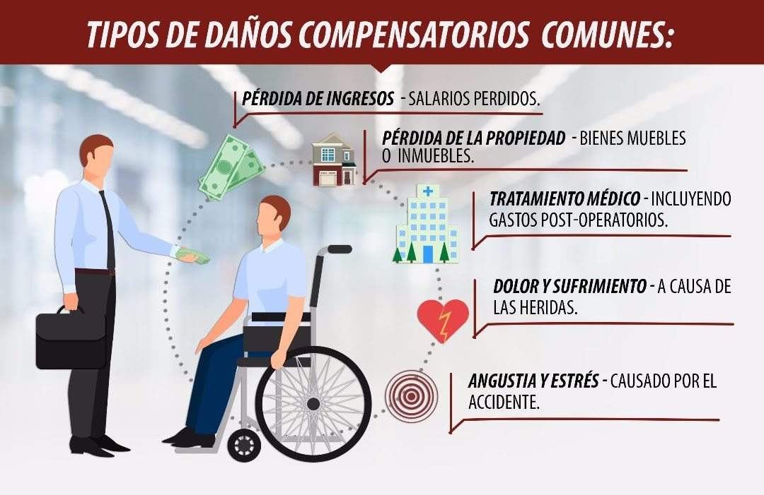 Cómo puedo obtener indemnización por lesiones graves y qué consecuencias legales tiene