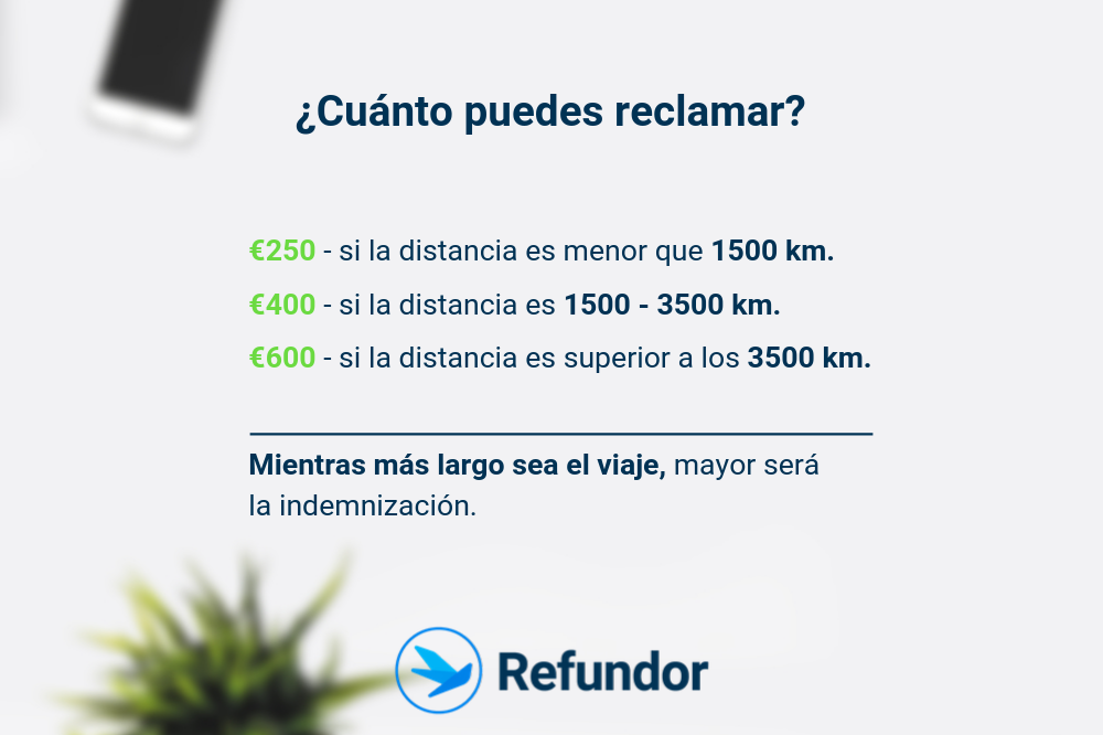 Cómo puedo reclamar compensación por retraso de vuelo