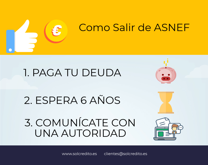 Cómo puedo salir rápidamente de ASNEF y listas de morosos