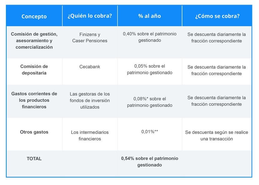 CÓMO RESCATAR TU PLAN DE PENSIONES EN 2026: Guía VALORADA