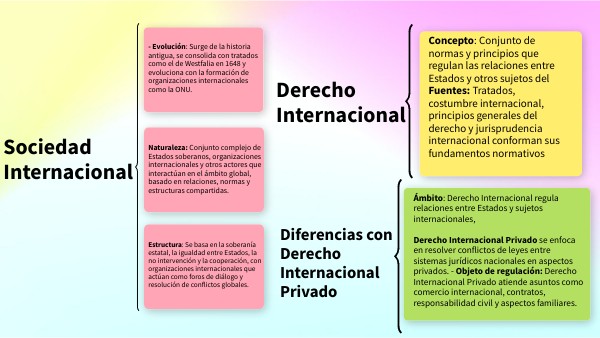 Cómo resolver conflictos de leyes en el Derecho Internacional