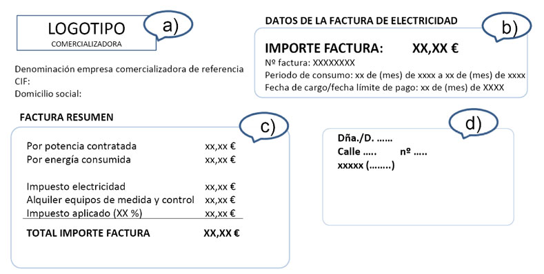 Cómo se calcula la FACTURA ESTIMADA de luz Guía sencilla