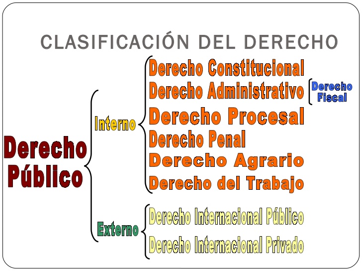 Cómo se clasifica y regula el Derecho Objetivo en Venezuela