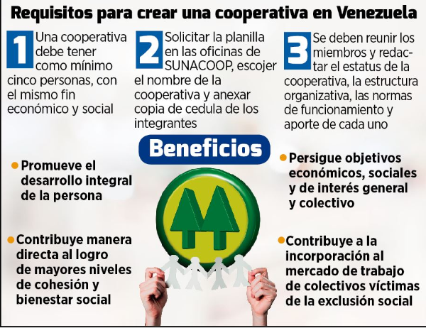 Cómo se crea y qué beneficios ofrece una sociedad cooperativa en Venezuela